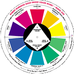 Burridge Color Wheel - Travel Size!
