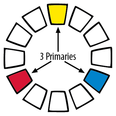3 Primaries