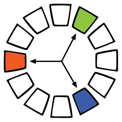 Triadic
