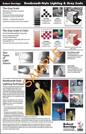 Rembrandt-Style Lighting Chart